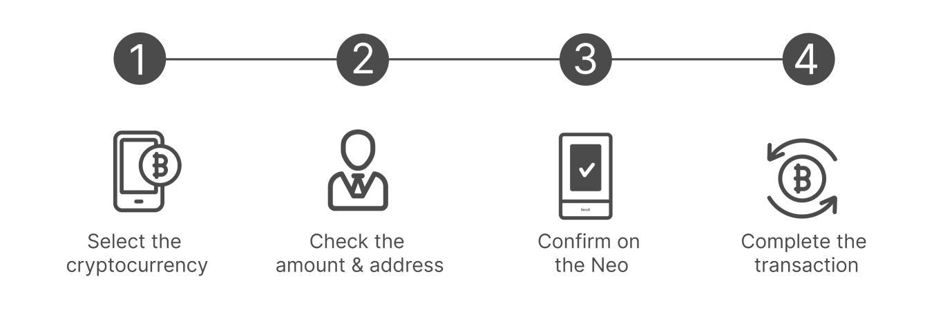 How to Use Tradetokenus Neo